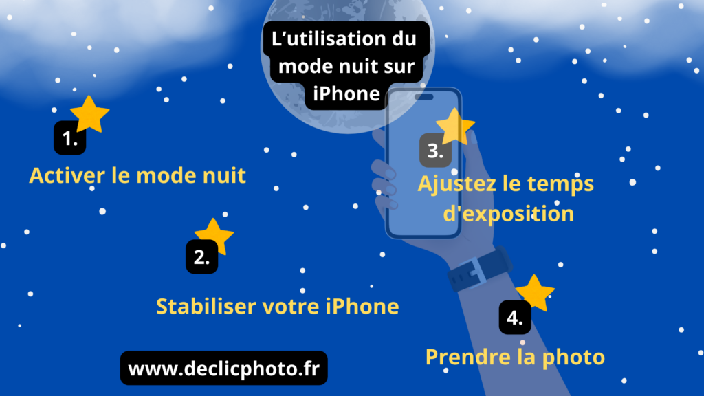 Guide pratique pour prendre une photo en mode nuit